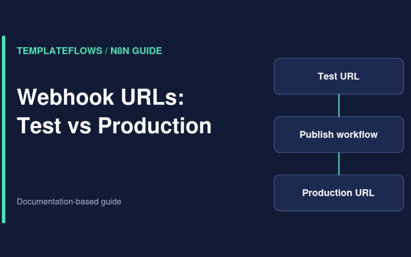 Illustration: Webhook URLs: Test vs Production workflow guide