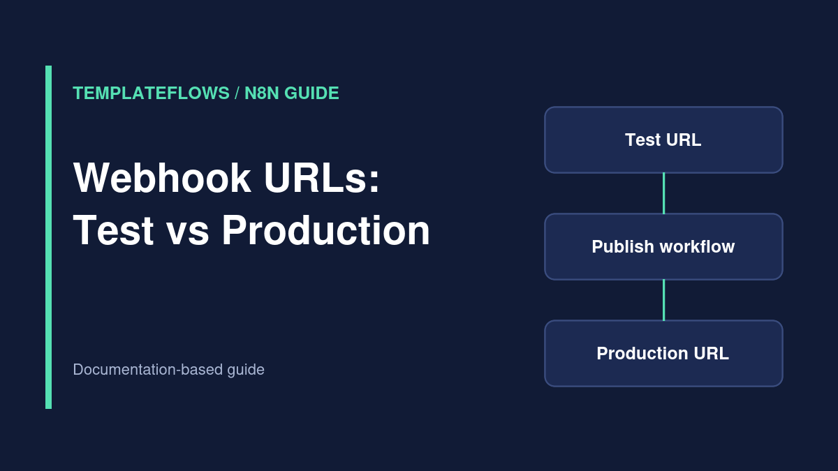 Illustration: Webhook URLs: Test vs Production workflow guide
