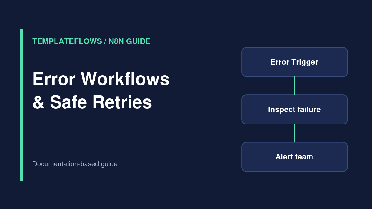 Illustration: Error Workflows & Safe Retries workflow guide