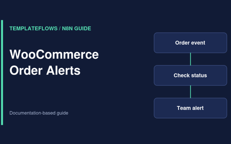 Illustration: WooCommerce Order Alerts workflow guide