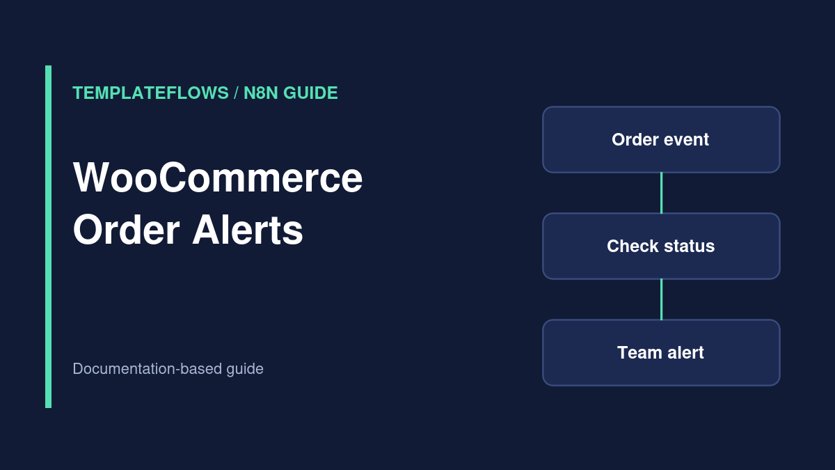 Illustration: WooCommerce Order Alerts workflow guide