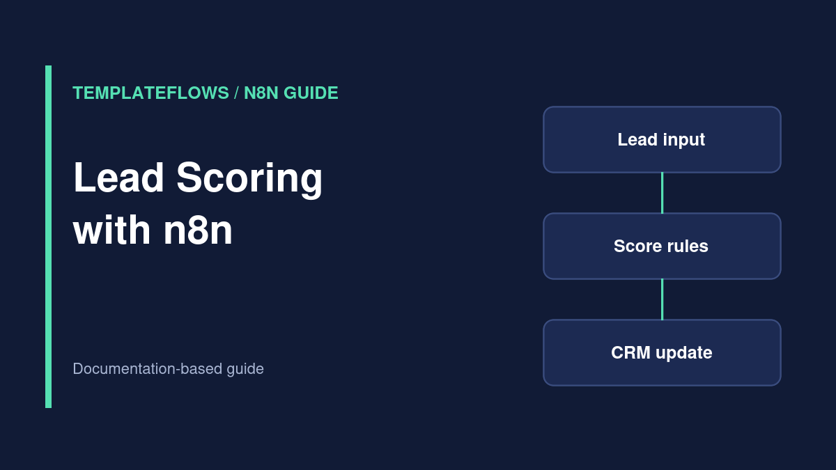 Illustration: Lead Scoring with n8n workflow guide