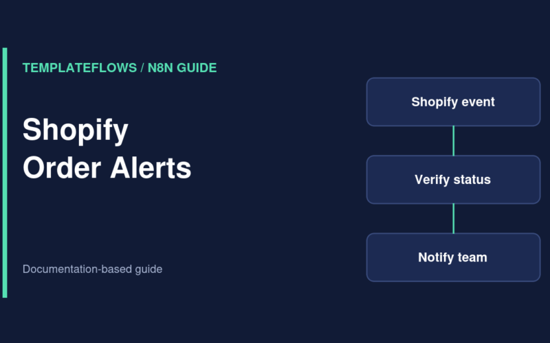 Illustration: Shopify Order Alerts workflow guide