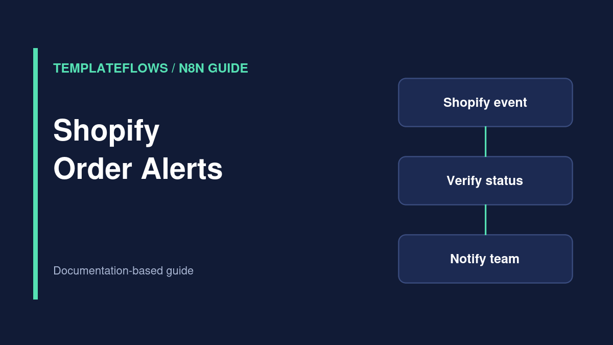 Illustration: Shopify Order Alerts workflow guide