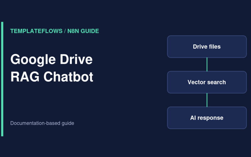 Illustration: Google Drive RAG Chatbot workflow guide