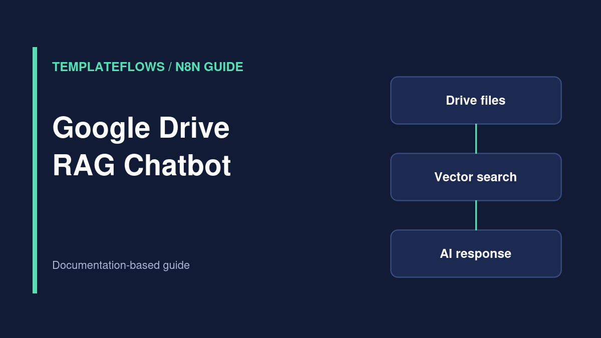 Illustration: Google Drive RAG Chatbot workflow guide