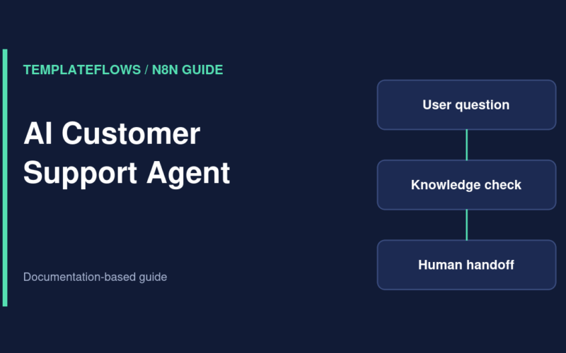 Illustration: AI Customer Support Agent workflow guide