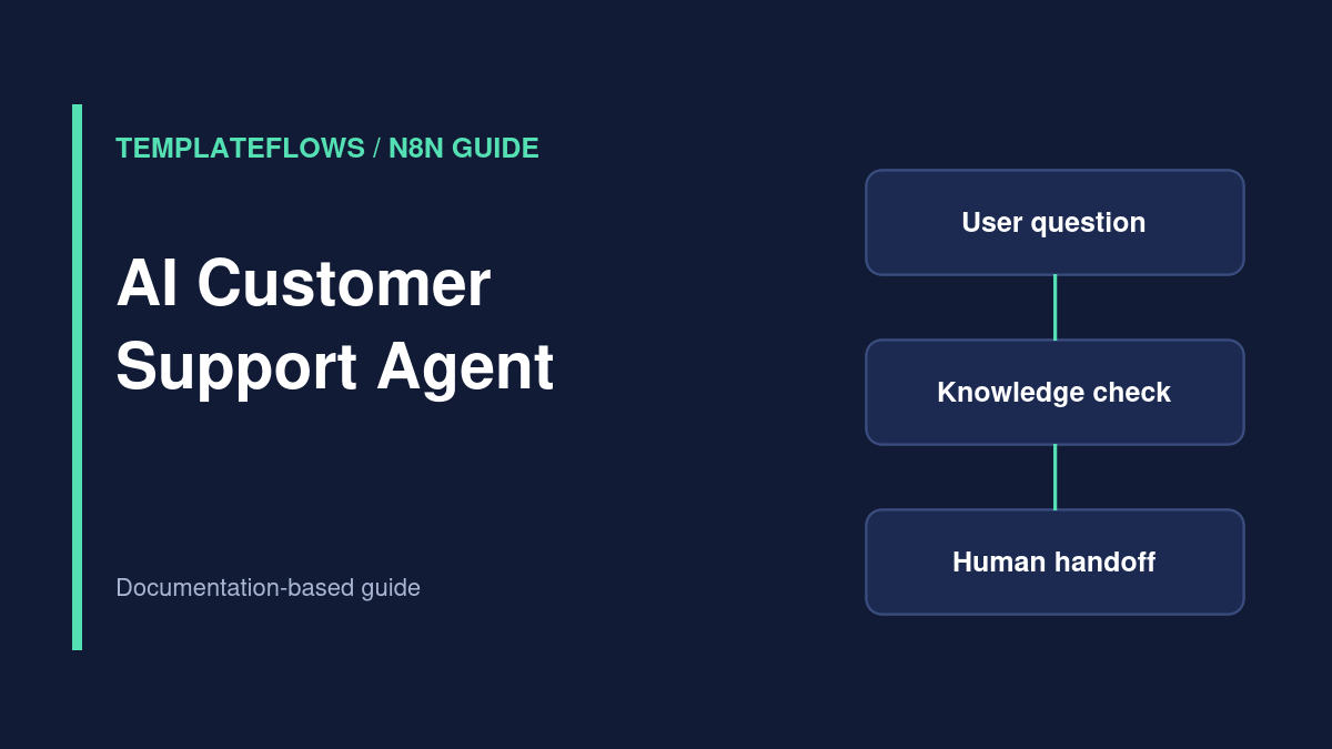 Illustration: AI Customer Support Agent workflow guide