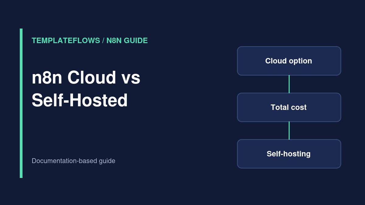 Illustration: n8n Cloud vs Self-Hosted workflow guide