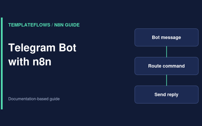 Illustration: Telegram Bot with n8n n8n guide