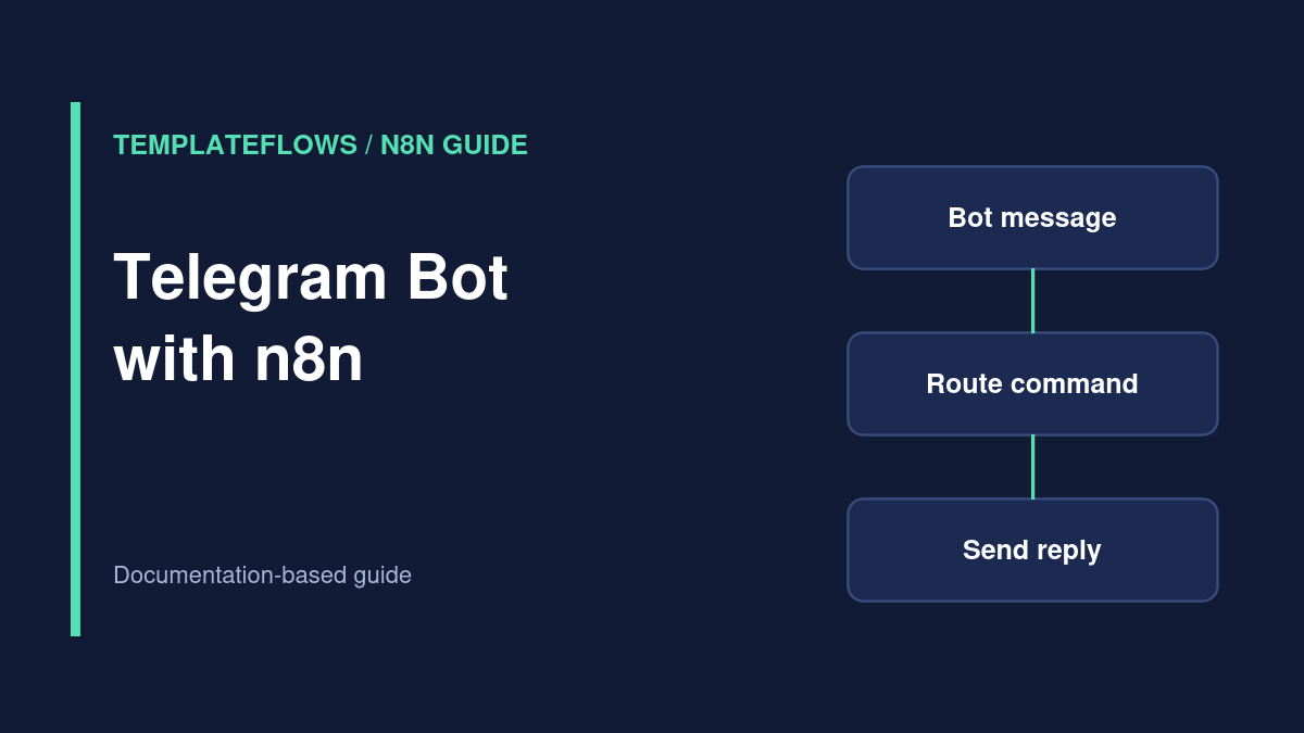 Illustration: Telegram Bot with n8n n8n guide