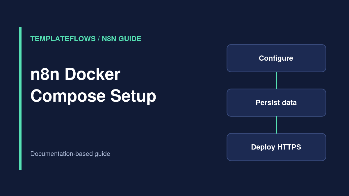 Illustration: n8n Docker Compose Setup n8n guide