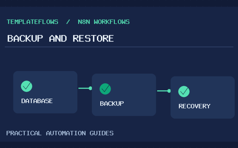 n8n disaster recovery illustration showing database backup and restore workflow