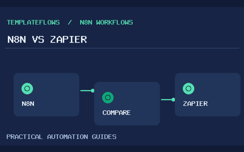n8n versus Zapier automation platform comparison illustration with decision factors