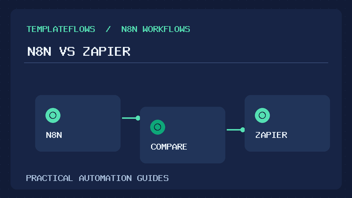 n8n versus Zapier automation platform comparison illustration with decision factors