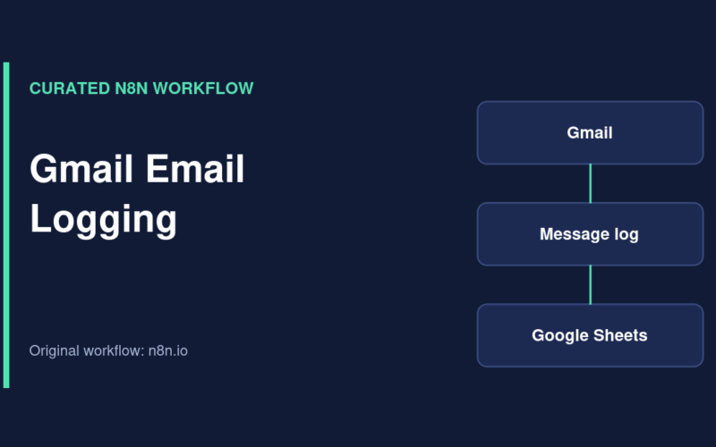 Illustration of Gmail Email Logging n8n workflow
