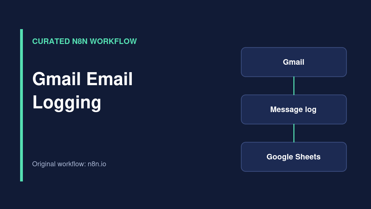 Illustration of Gmail Email Logging n8n workflow