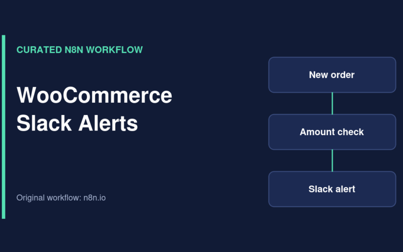 Illustration of WooCommerce Slack Alerts n8n workflow