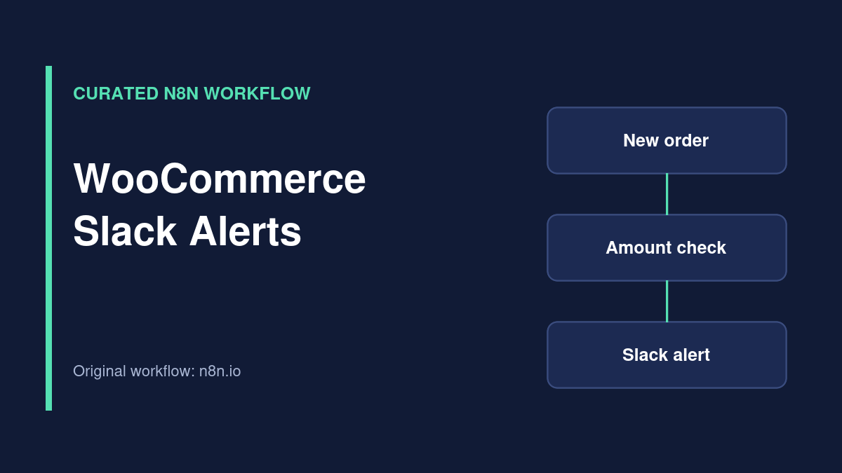 Illustration of WooCommerce Slack Alerts n8n workflow