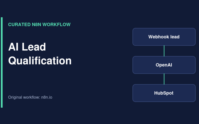 Illustration of AI Lead Qualification n8n workflow