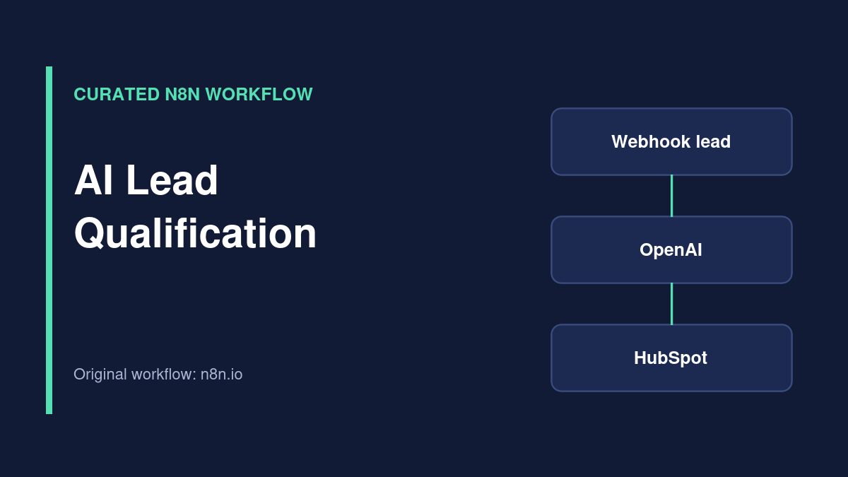 Illustration of AI Lead Qualification n8n workflow