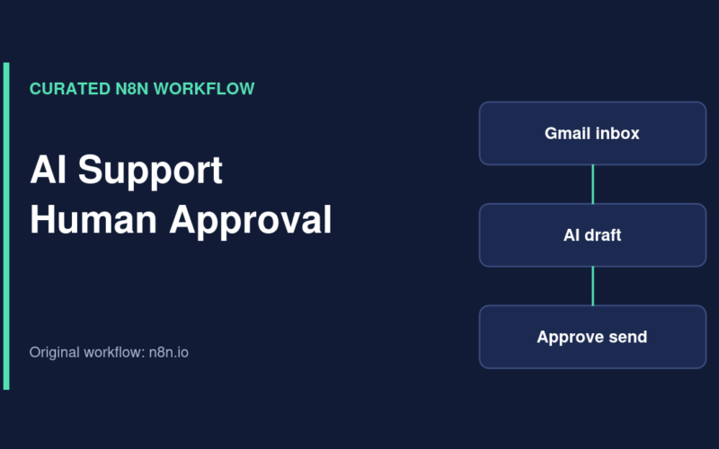 Illustration of AI Support Human Approval n8n workflow