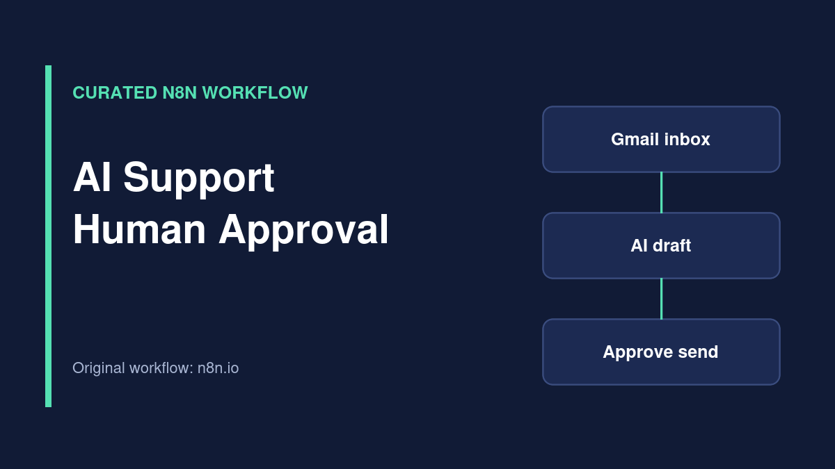 Illustration of AI Support Human Approval n8n workflow