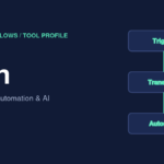 TemplateFlows illustration of n8n workflow automation